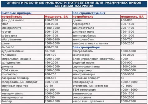 Значимость мощности электроприборов