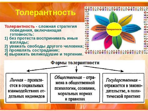 Значимость толерантности в современном обществе