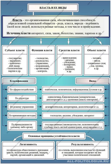 Игра власти и подчинения