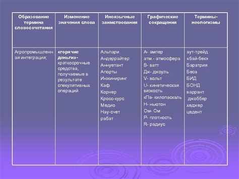 Изменение значения термина