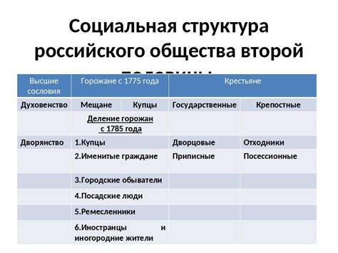 Изменение социальной структуры