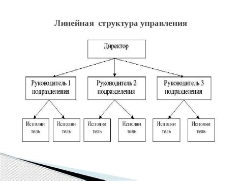 Изменение структуры управления