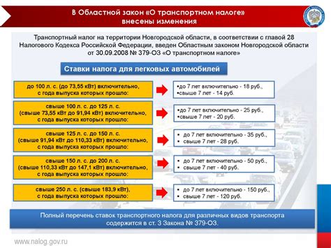 Изменения в налогообложении физических лиц