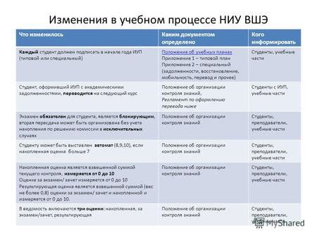 Изменения в учебном процессе