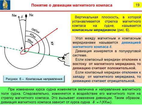 Изменчивость времени