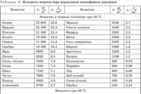 Измерение относительной плотности по азоту: методы и приборы