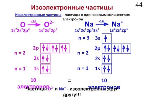 Изоэлектронные частицы: смысл и примеры