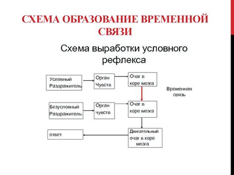 Имитация временной неудовлетворенности