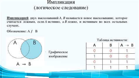 Импликации в контексте отношений