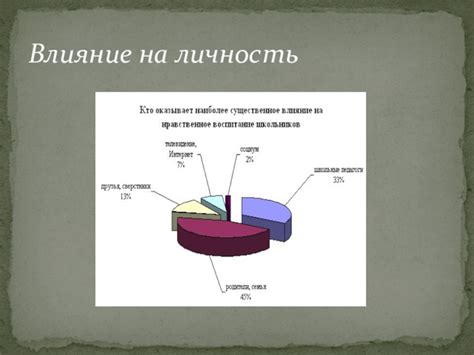 Индивидуальности и их влияние на общество