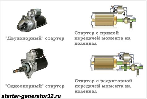 Инерционный стартер: устройство и задача