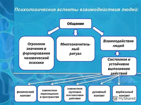 Интерпретация и психологические аспекты