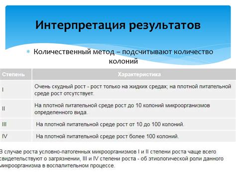 Интерпретация результатов с корнем