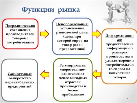 Информационная функция рынка и бизнес