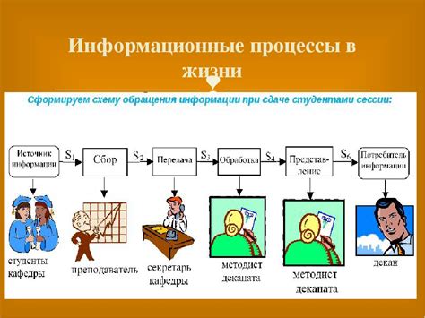 Информационный материал: понятие и примеры