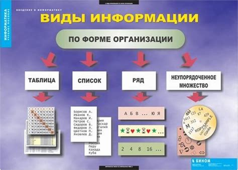 Использование букв для классификации информации