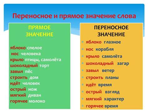 Использование слова "куке" в повседневной жизни