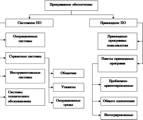 Использование специальных кодов