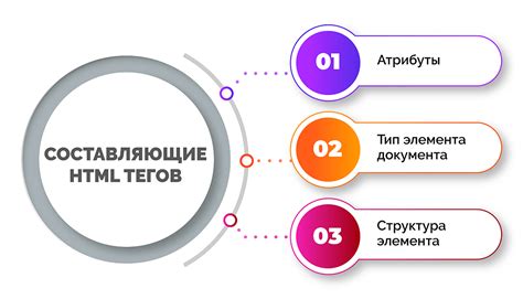 Использование тегов и элементов