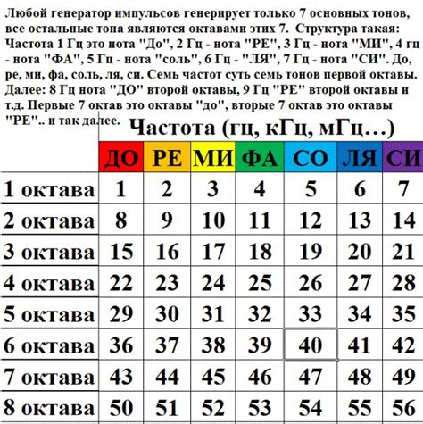 Использование частоты 528 герц в медицине