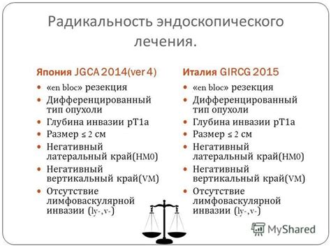 Исследование лимфоваскулярной инвазии: отсутствие выявлений, возможные причины и важность