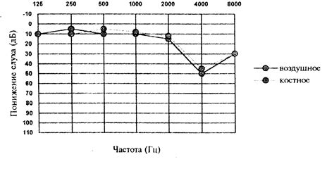 Исследования влияния шепотной речи на людей