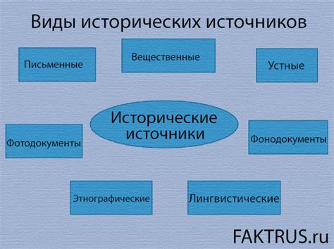 Исторические примеры культурной унификации