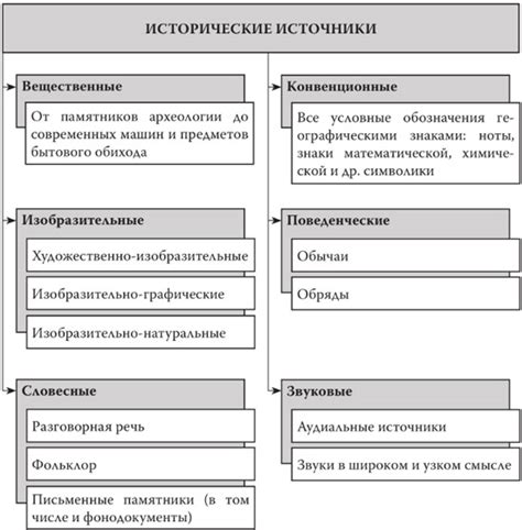 Исторические примеры ловкости: