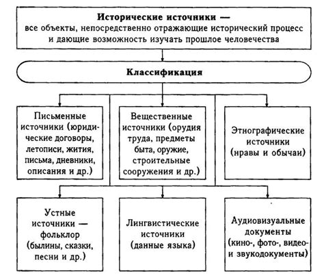 Исторические примеры проявления добра в мире