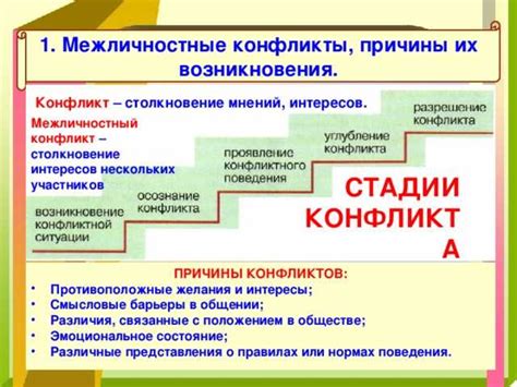 Исторические примеры территориальных конфликтов