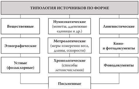 Исторические примеры чести