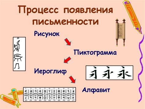 Исторический обзор развития письменности