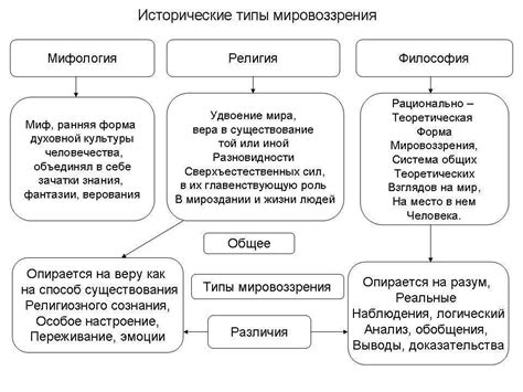 Историческое и философское происхождение