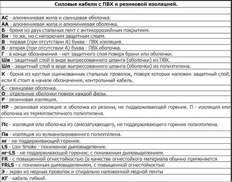 История использования аббревиатуры