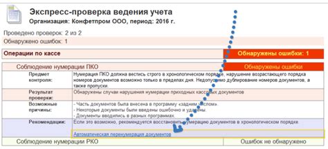 История и принципы формирования номеров