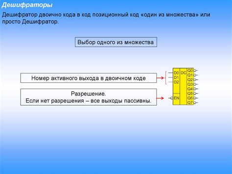 История развития 8 разрядного формата