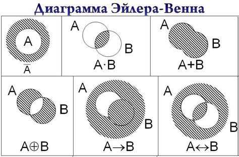 История создания Кругов Эйлера