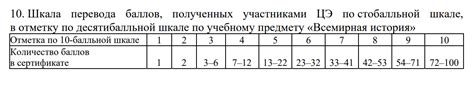 История создания и развитие шкалы aspects 10 баллов