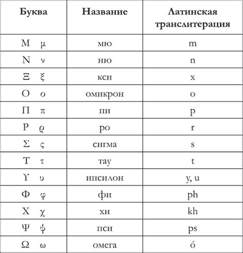 Какие буквы используются в классе прочности и их значение