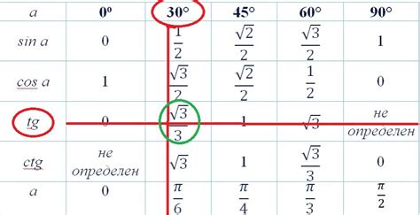 Какие значения может иметь выражение "не наговаривай"