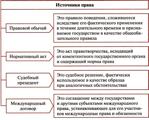 Какие правовые нормы регулируют применение принудительной силы