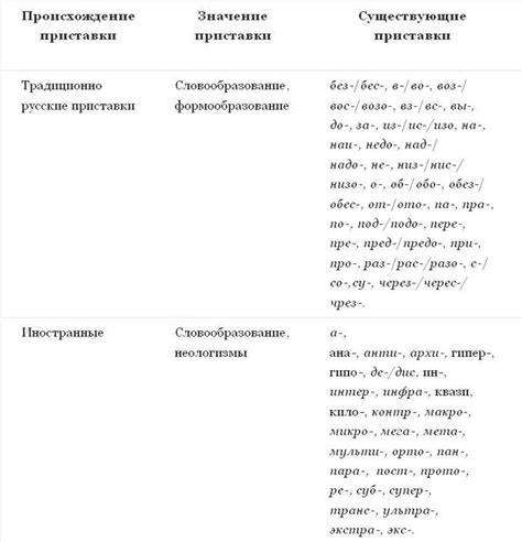 Какие слова начинаются с приставки "поли"