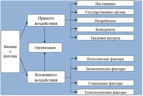 Какие факторы могут способствовать перевыполнению плана