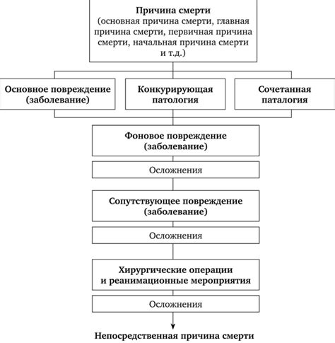 Какова роль кодирования причины смерти