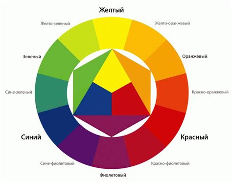 Какой цвет выбрать и почему