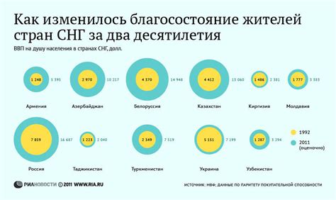 Как значение номера 9/11 изменилось за последние два десятилетия