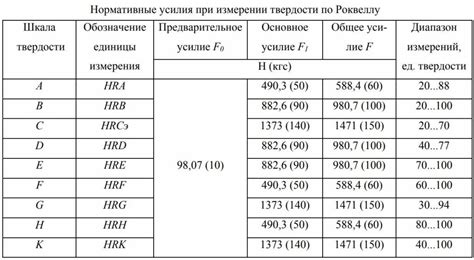 Как измеряется твердость клинка