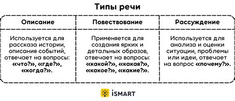 Как использовать "шибко" в речи