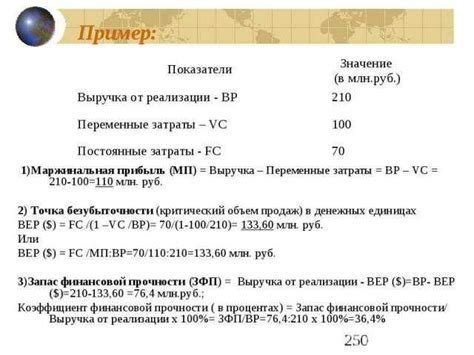 Как использовать решение примера для проверки правильности