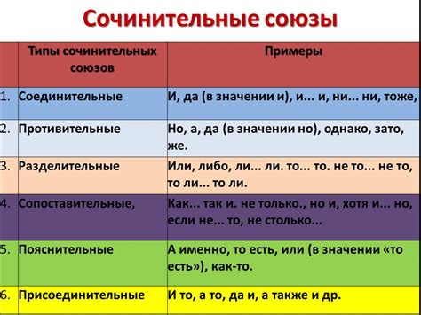 Как использовать слово "Союз" в речи